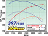 Edelbrock 1564 { Sellable : Yes } - Truck Part Superstore
