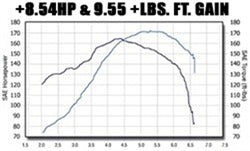 MagnaFlow Exhaust Products 15648 Touring Series Stainless Cat-Back System - Truck Part Superstore