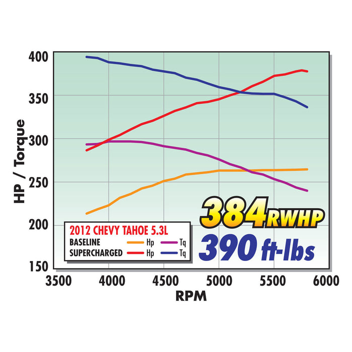 Edelbrock 1564 { Sellable : Yes } - Truck Part Superstore
