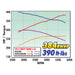 Edelbrock 1564 { Sellable : Yes } - Truck Part Superstore