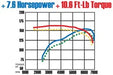 MagnaFlow Exhaust Products 15764 Street Series Stainless Cat-Back System - Truck Part Superstore