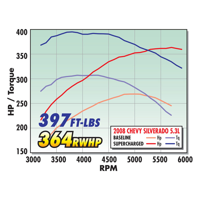 Edelbrock 1578 { Sellable : Yes } - Truck Part Superstore