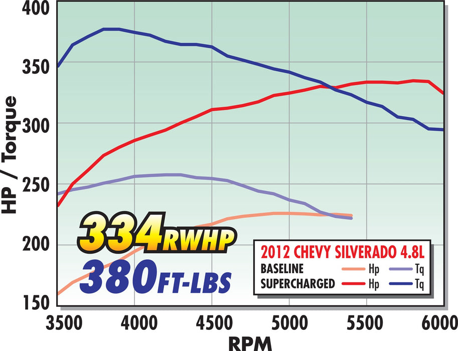 Edelbrock 1578 { Sellable : Yes } - Truck Part Superstore
