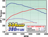 Edelbrock 1578 { Sellable : Yes } - Truck Part Superstore