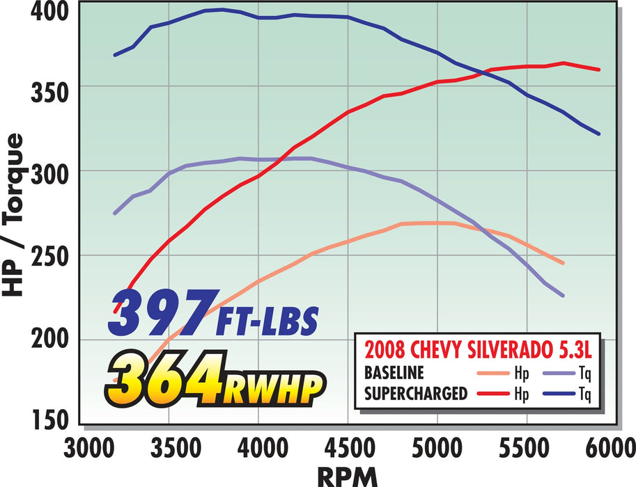 Edelbrock 1578 { Sellable : Yes } - Truck Part Superstore