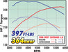 Edelbrock 1578 { Sellable : Yes } - Truck Part Superstore