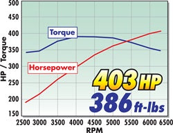 Edelbrock 1580 { Sellable : Yes } - Truck Part Superstore