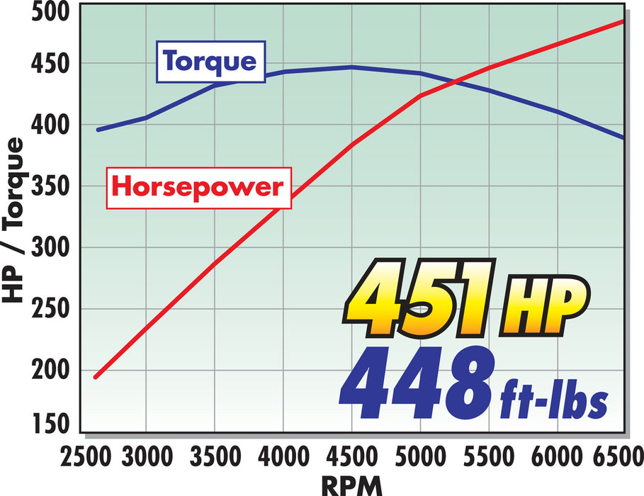 Edelbrock 15808 { Sellable : Yes } - Truck Part Superstore