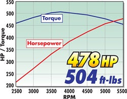 Edelbrock 1581 { Sellable : Yes } - Truck Part Superstore