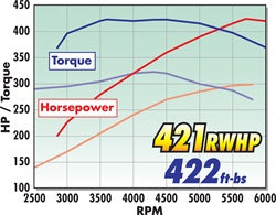 Edelbrock 1584 { Sellable : Yes } - Truck Part Superstore