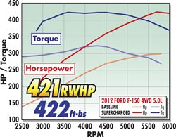 Edelbrock 1584 { Sellable : Yes } - Truck Part Superstore