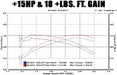 MagnaFlow Exhaust Products 15884 Street Series Stainless Cat-Back System - Truck Part Superstore