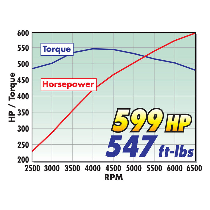 Edelbrock 1591 { Sellable : Yes } - Truck Part Superstore
