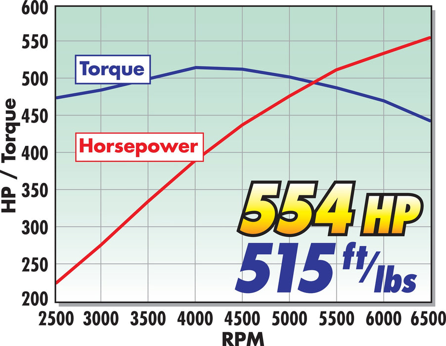 Edelbrock 1593 { Sellable : Yes } - Truck Part Superstore