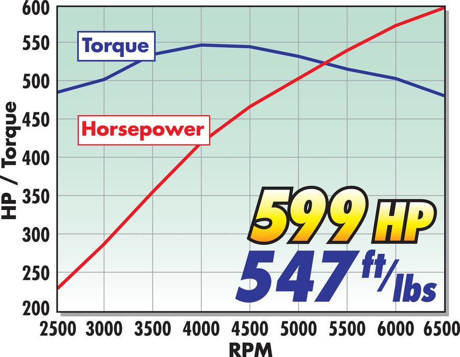 Edelbrock 1594 { Sellable : Yes } - Truck Part Superstore