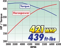 Edelbrock 1597 { Sellable : Yes } - Truck Part Superstore
