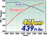 Edelbrock 1597 { Sellable : Yes } - Truck Part Superstore