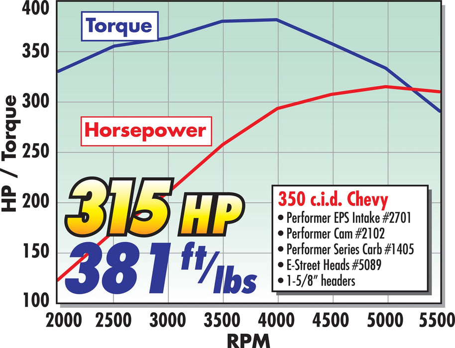 Edelbrock 2022 { Sellable : Yes } - Truck Part Superstore