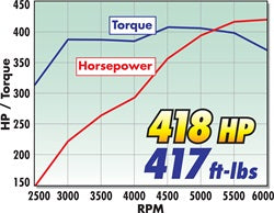 Edelbrock 2086 { Sellable : Yes } - Truck Part Superstore