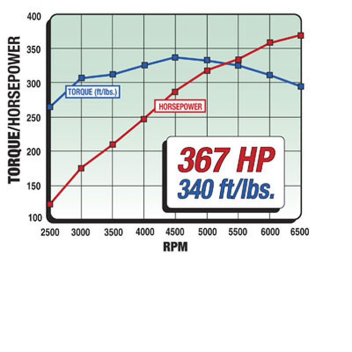 Edelbrock 2091 { Sellable : Yes } - Truck Part Superstore