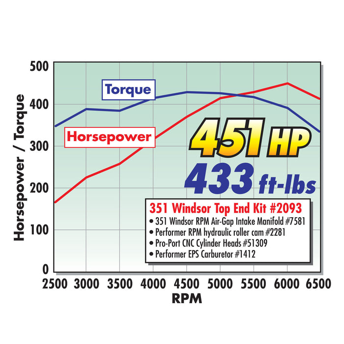 Edelbrock 7581 { Sellable : Yes } - Truck Part Superstore