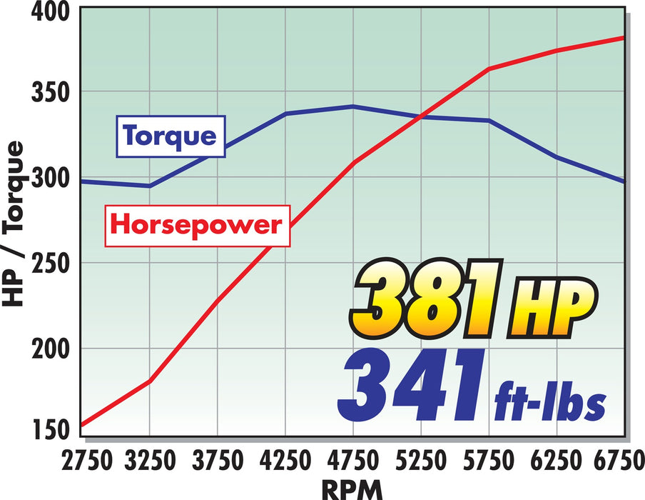 Edelbrock 2095 { Sellable : Yes } - Truck Part Superstore