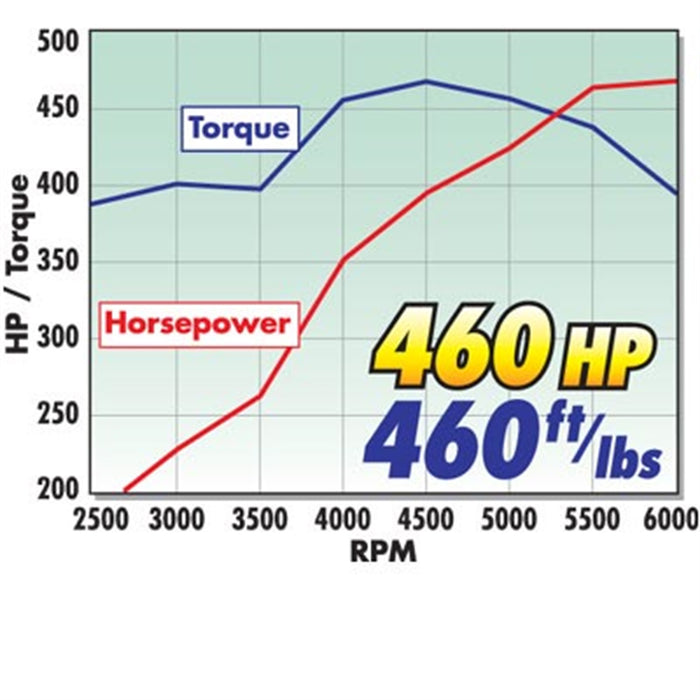 Edelbrock 2096 { Sellable : Yes } - Truck Part Superstore