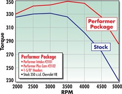 Edelbrock 2102 { Sellable : Yes } - Truck Part Superstore