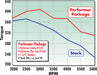 Edelbrock 2106 { Sellable : Yes } - Truck Part Superstore