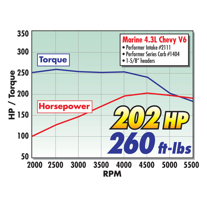 Edelbrock 1404 { Sellable : Yes } - Truck Part Superstore