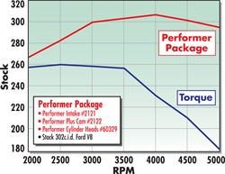 Edelbrock 2122 { Sellable : Yes } - Truck Part Superstore
