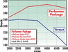 Edelbrock 2122 { Sellable : Yes } - Truck Part Superstore