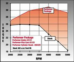 Edelbrock 2122 { Sellable : Yes } - Truck Part Superstore