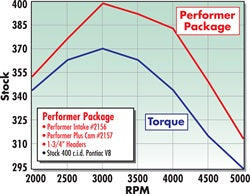 Edelbrock 2157 { Sellable : Yes } - Truck Part Superstore