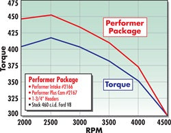 Edelbrock 2167 { Sellable : Yes } - Truck Part Superstore