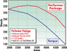 Edelbrock 2182 { Sellable : Yes } - Truck Part Superstore
