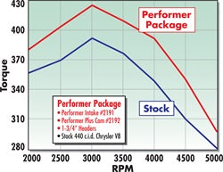 Edelbrock 2191 { Sellable : Yes } - Truck Part Superstore