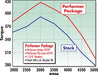 Edelbrock 2191 { Sellable : Yes } - Truck Part Superstore