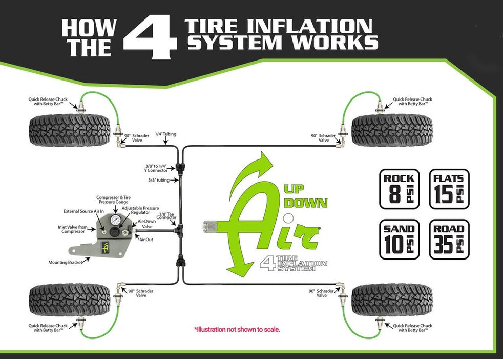Up Down Air 220-0118 4 Tire Inflation System Ford Raptor Engine Bay W/Engine Mount With Box, Fittings, Hoses and Storage Bag Black UP Down Air - Truck Part Superstore