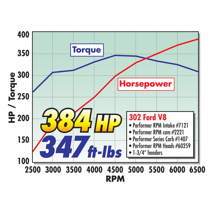 Edelbrock 1407 { Sellable : Yes } - Truck Part Superstore