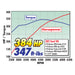 Edelbrock 1407 { Sellable : Yes } - Truck Part Superstore