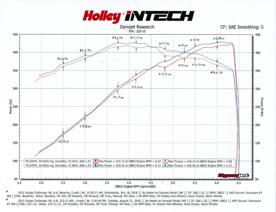 Holley 223-12 iNTECH Cold Air Intake Kit - Truck Part Superstore