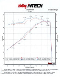 Holley 223-13 iNTECH Cold Air Intake Kit - Truck Part Superstore