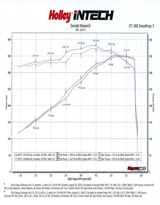 Holley 223-13 iNTECH Cold Air Intake Kit - Truck Part Superstore