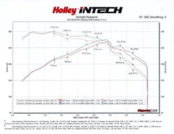 Holley 223-15 iNTECH Cold Air Intake Kit - Truck Part Superstore