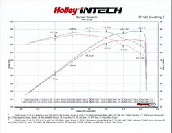 Holley 223-18 iNTECH Cold Air Intake Kit - Truck Part Superstore