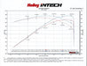 Holley 223-18 iNTECH Cold Air Intake Kit - Truck Part Superstore