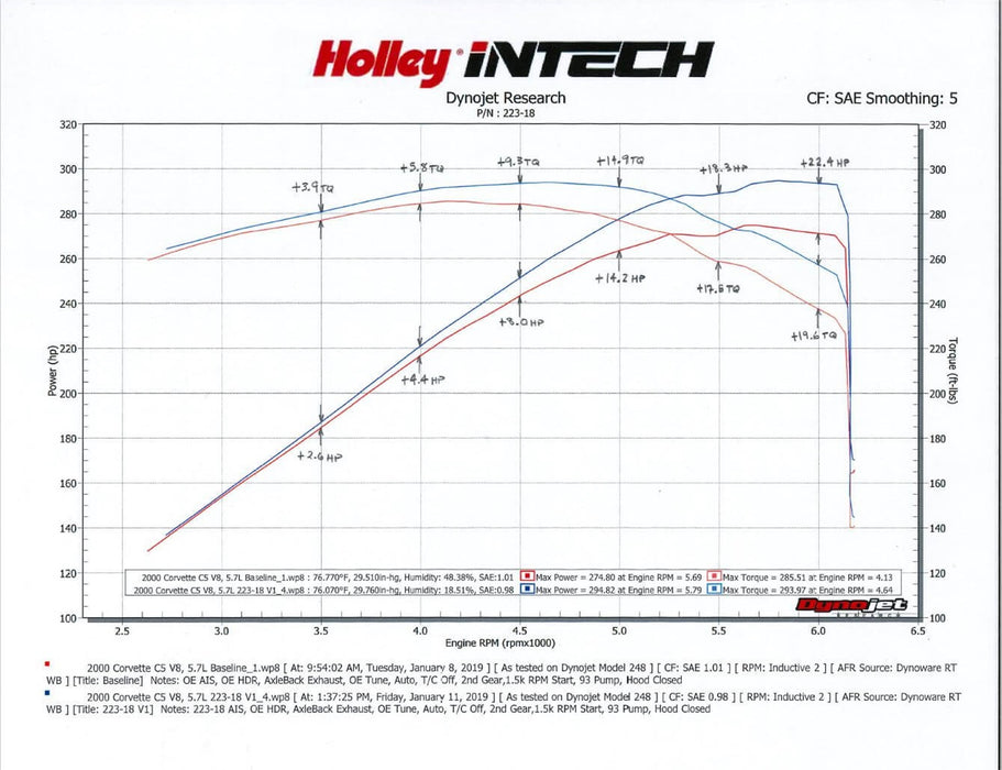 Holley 223-18 iNTECH Cold Air Intake Kit - Truck Part Superstore