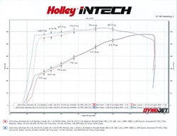 Holley 223-26 iNTECH Cold Air Intake Kit; Increase Of +7 HP/+13 lbs. x Ft. Torque; Gas; - Truck Part Superstore