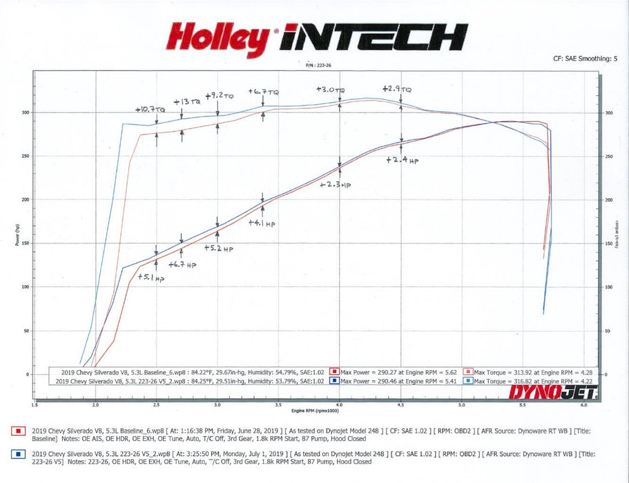 Holley 223-26 iNTECH Cold Air Intake Kit; Increase Of +7 HP/+13 lbs. x Ft. Torque; Gas; - Truck Part Superstore